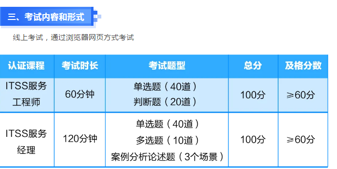 考试内容和形式.png NG扑克企业核心服务系统登录与分销商端登陆后台