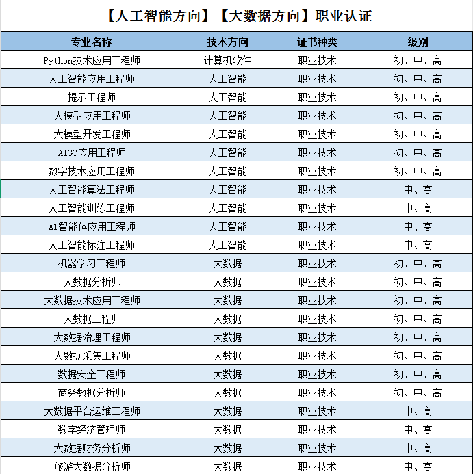 专长方向.png