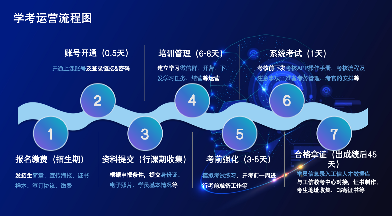 考试流程.png NG扑克官方响应式多终端网页版面配置管理